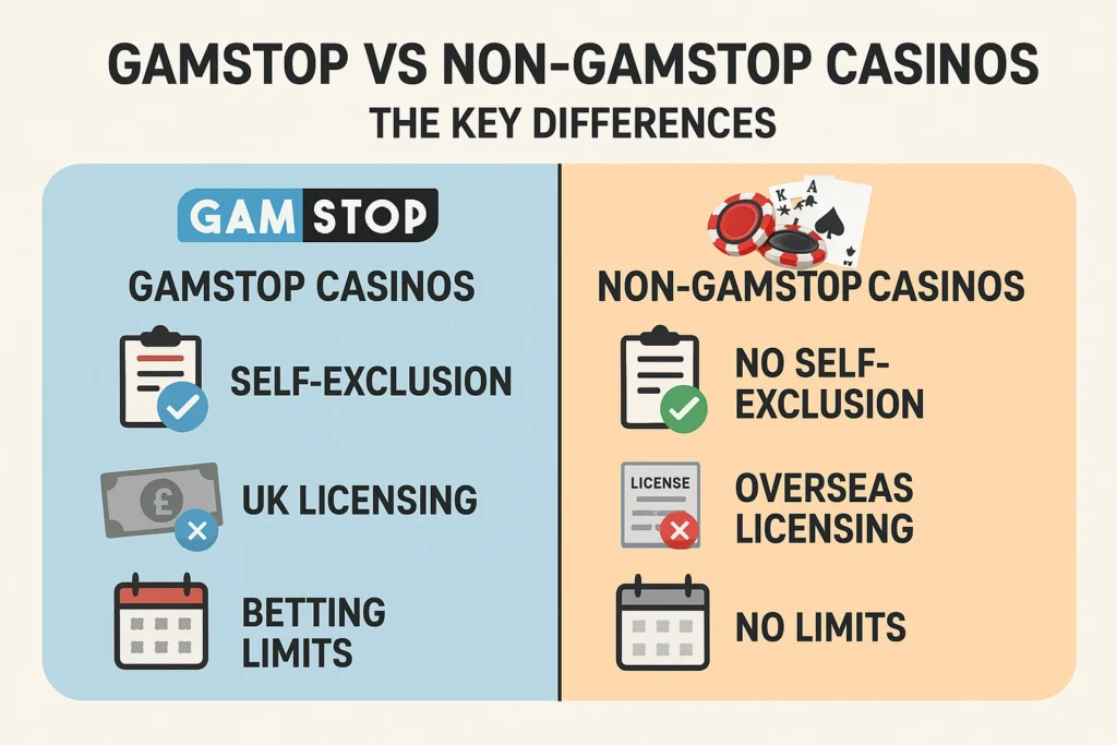 GamStop vs Non-GamStop Casinos_ The Key Differences